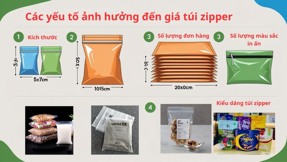 Các yếu tố ảnh hưởng tới giá túi zipper